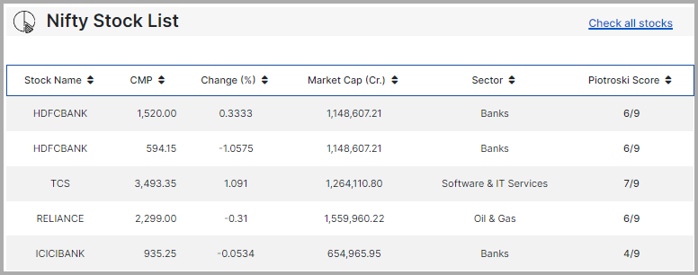 Nifty Stock List